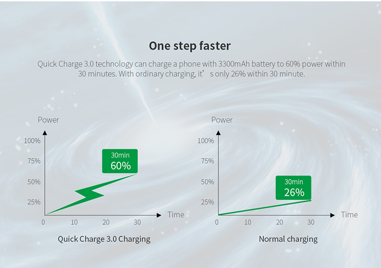 NILLKIN 12V 1.5A/2A/3A Quick Charge 3.0 Travel Adapter (CE/FCC/RoHS/DOE/ERP) - EU Plug-6