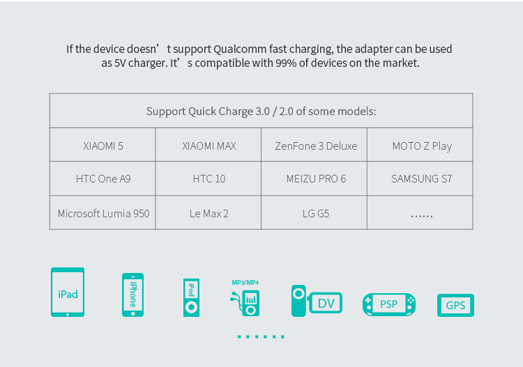 NILLKIN 12V 1.5A/2A/3A Quick Charge 3.0 Travel Adapter (CE/FCC/RoHS/DOE/ERP) - EU Plug-7