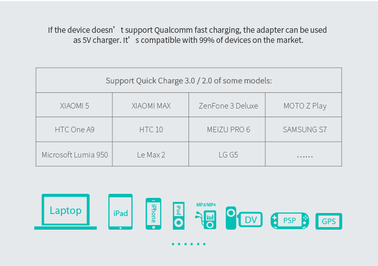 NILLKIN 12V 1.5A/2A/3A Quick Charge 3.0 Wall Charger (CE/FCC/RoHS/DOE/ERP) - UK Plug-7