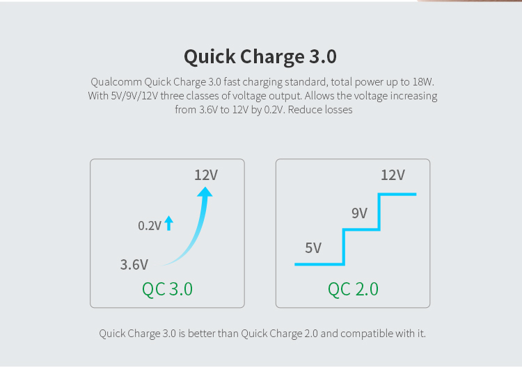 NILLKIN 12V Quick Charge 3.0 Wall Travel Charger (CE/FCC/RoHS/DOE/ERP) - China Plug-4