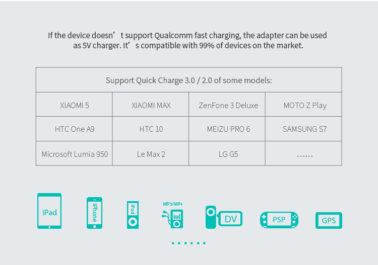 NILLKIN 12V Quick Charge 3.0 Wall Travel Charger (CE/FCC/RoHS/DOE/ERP) - China Plug-7