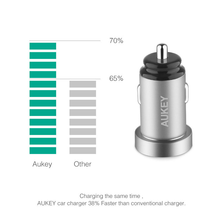 AUKEY CC-S7 Dual USB Car Charger Universal Mini Car-Charger 4.8A Fast Car Charger for iPhone Xiaomi Huawei Etc. - Grey-9