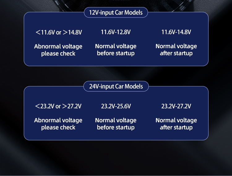72W Usams US-CC155 C29 1*USB-A 1*USB Type-C Light Gold з дисплеєм Автомобильный Черный Универсальное Адаптер USB С дисплеем