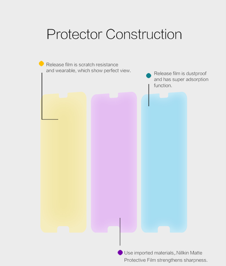 Nillkin Matte Film De Protection Anti-rayures Pour Huawei P20 Pro