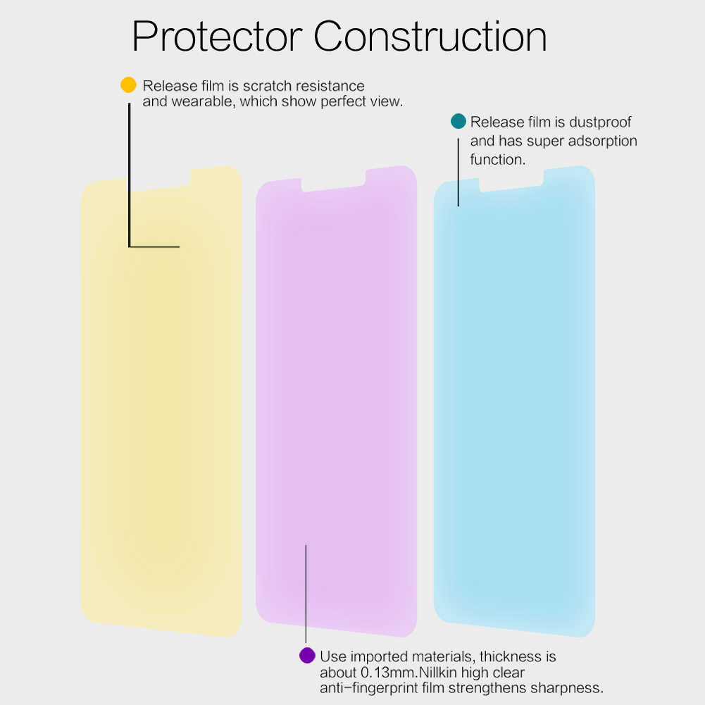 Nillkin Anti-fingerprint HD Clear LCD Screen Film Для Xiaomi Pocophone F1 / Poco F1 (индия)