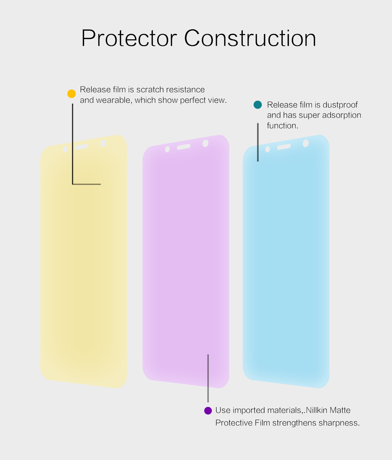 Film De Protection Anti-rayures Anti-rayures Nillkin Matte Pour Xiaomi Redmi 7a