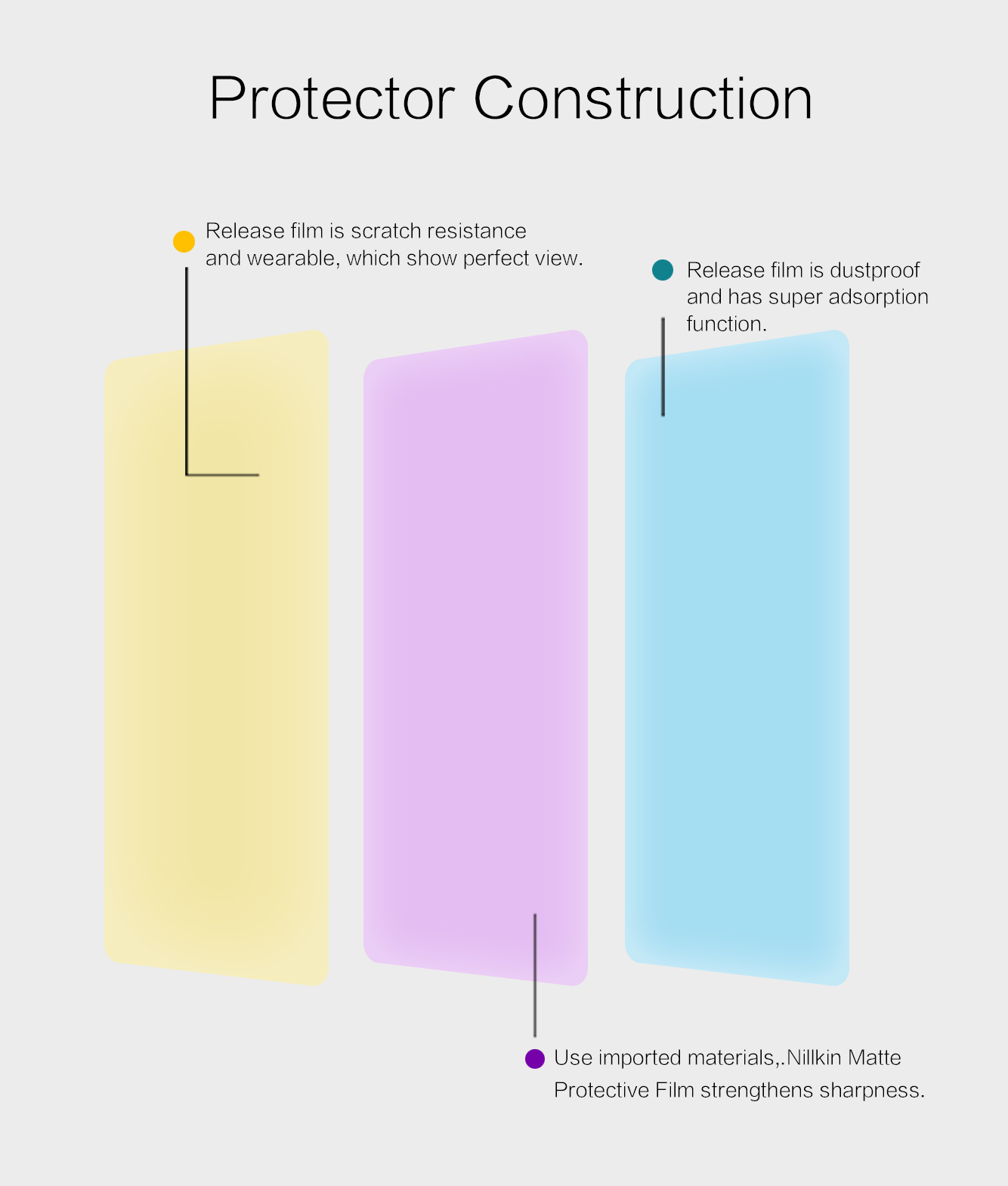 Nillkin Anti-scratch Matte Screen Protection-film Für Samsung Galaxy A51