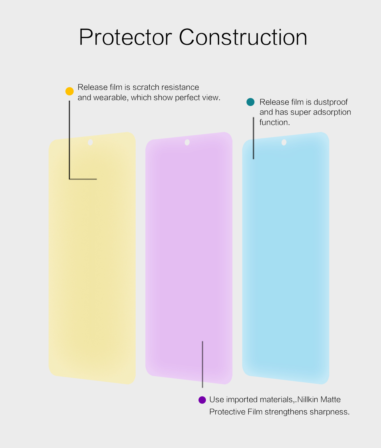 Nillkin Anti-arranhão Protetor de Tela Matte LCD Para Xiaomi Poco F3/Redmi K40/K40 Pro/K40 Pro+/Xiaomi Mi 11i