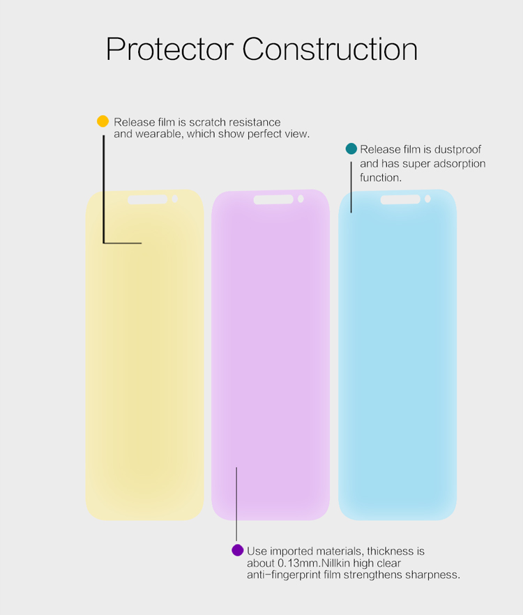 NILLKIN for Motorola Moto M (MT1662) Anti-fingerprint Crystal Clear Screen Film Protector-4