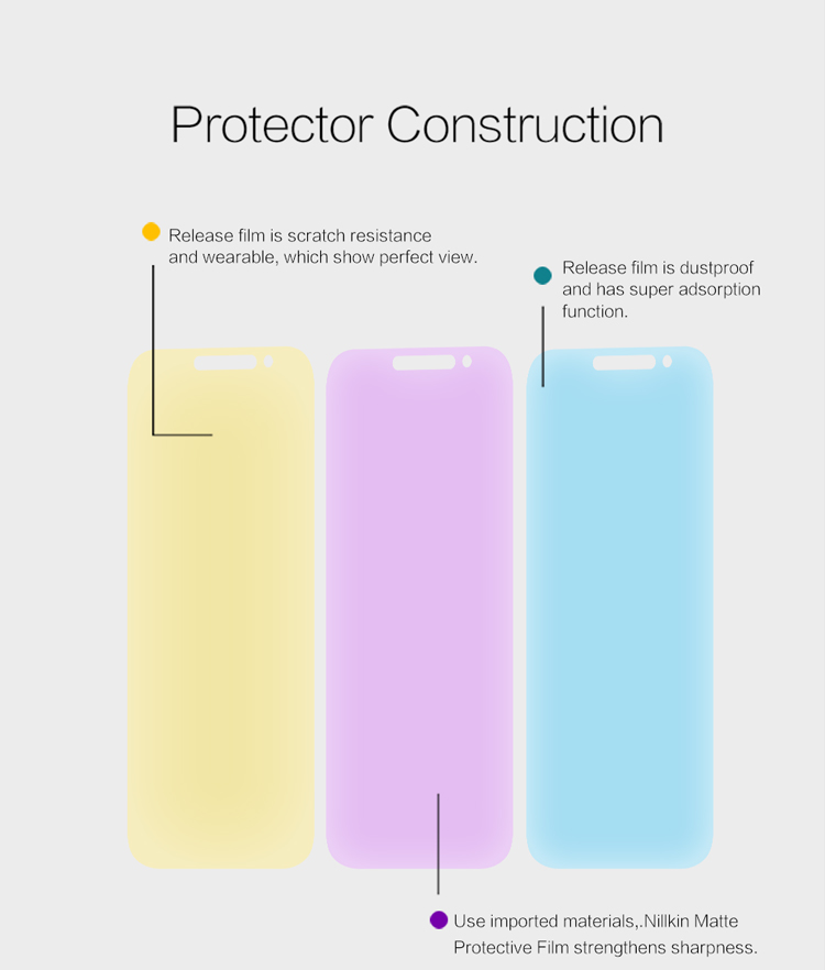NILLKIN Matte Anti-scratch LCD Screen Guard Film for Motorola Moto M (XT1662)-3