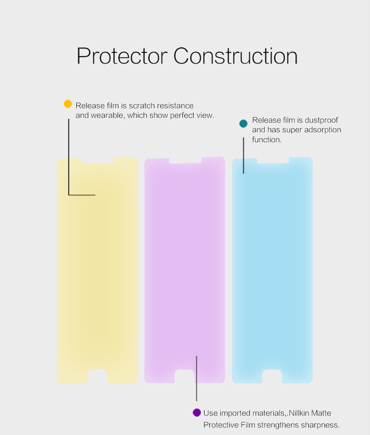 NILLKIN for Samsung Galaxy C9 Pro Matte Anti-scratch LCD Screen Guard Film - Transparent-3