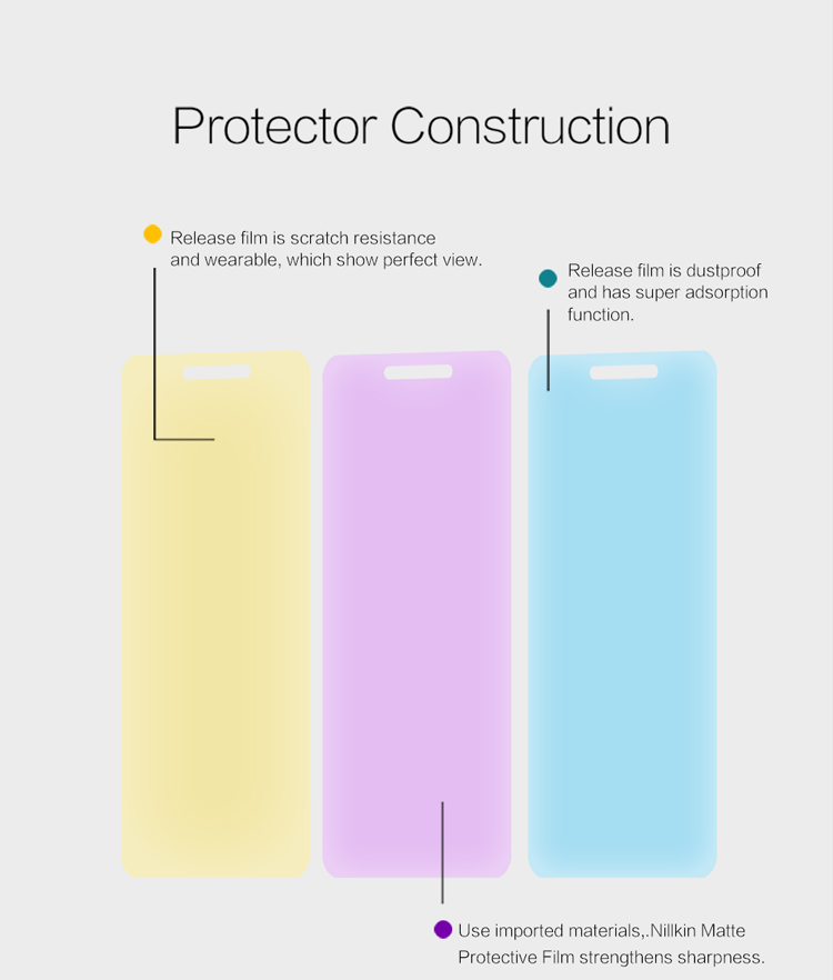 NILLKIN for Xiaomi Redmi 4a Matte Anti-scratch LCD Screen Guard Film-3