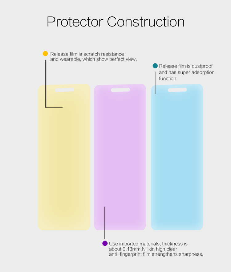 NILLKIN for Xiaomi Redmi 4a Anti-fingerprint Crystal Clear Screen Film Protector-4