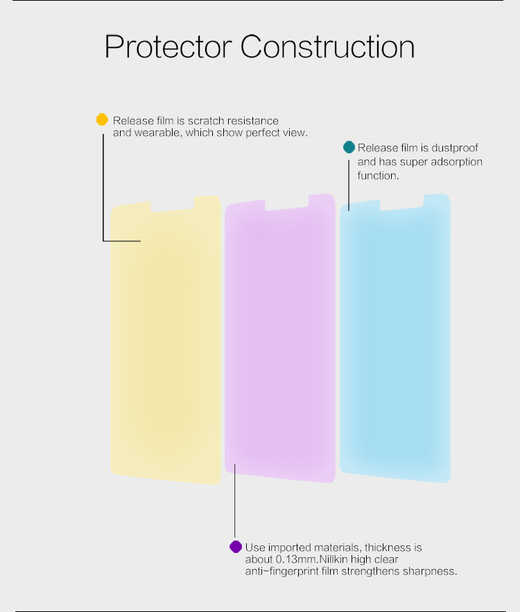 NILLKIN Anti-fingerprint Clear Screen Protector for LG G4 Stylus G Stylo-5