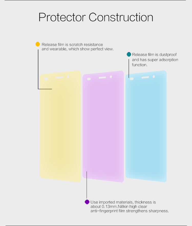 NILLKIN Anti-fingerprint Clear Screen Protector for Huawei Ascend P8 Lite-5