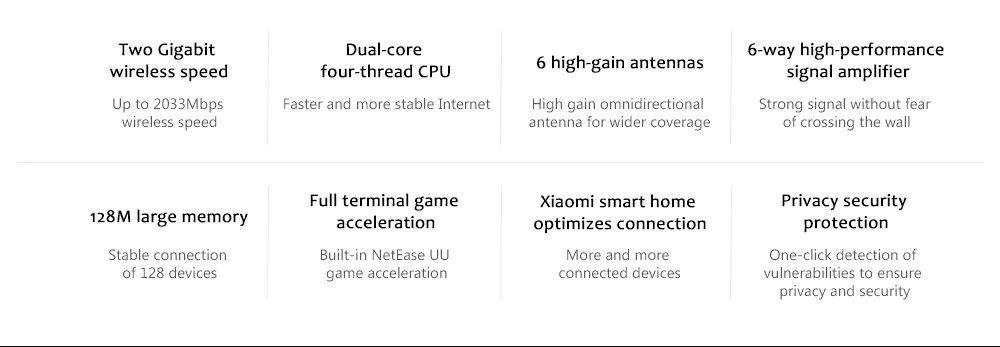 Xiaomi Redmi AC2100 Gigabit Router Wireless Router