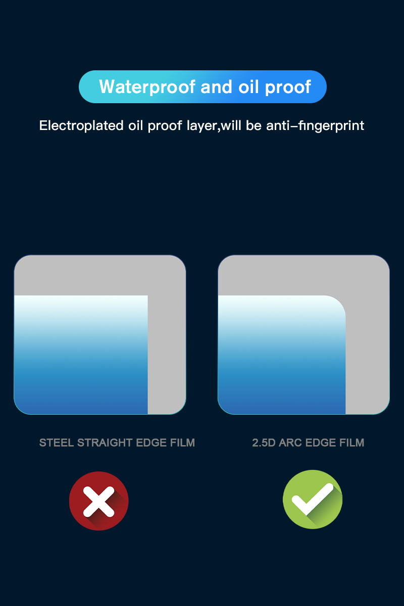 Startrc 1111065 Für Insta360 Ein Rs-panorama-kamera 2pcs Temperiertes Glas Explosionssicherer Bildschirmeschutzfilm