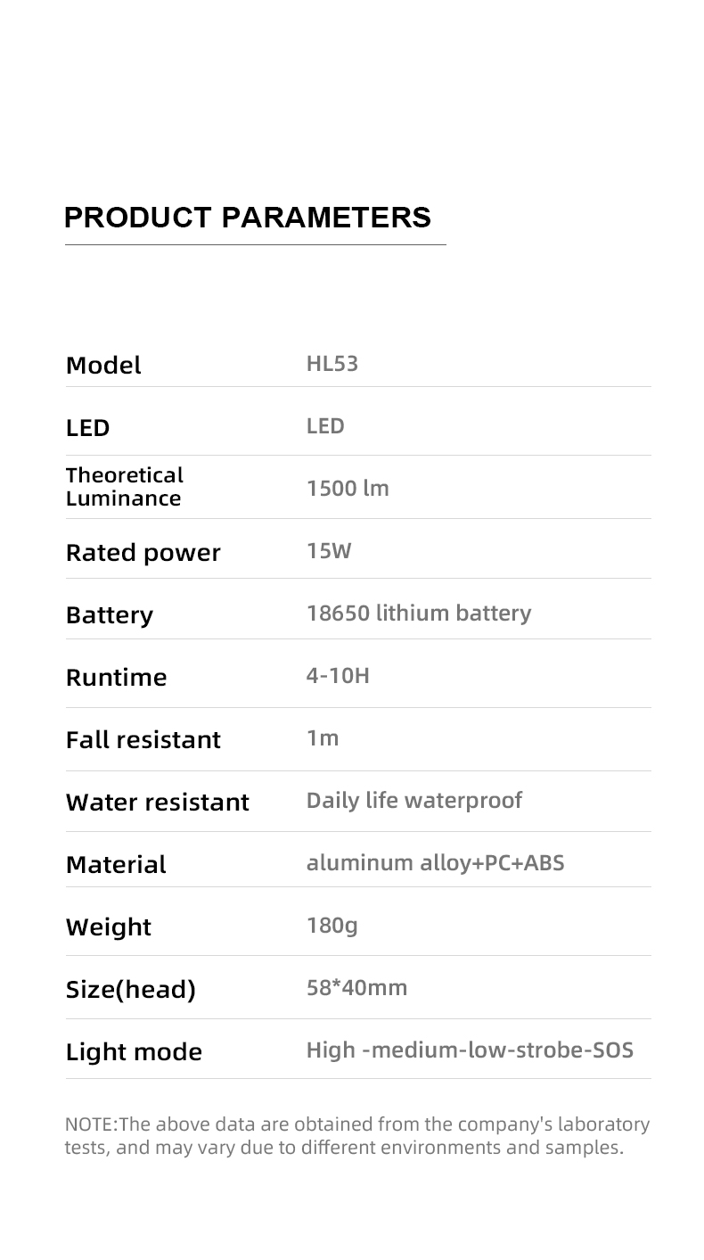 Supfire HL53 15W Zoomable de Phare de Phare du Phare de Lampe-phare de Capteur de Phare Avec Fonction de Mémoire de Mise Hors Tension