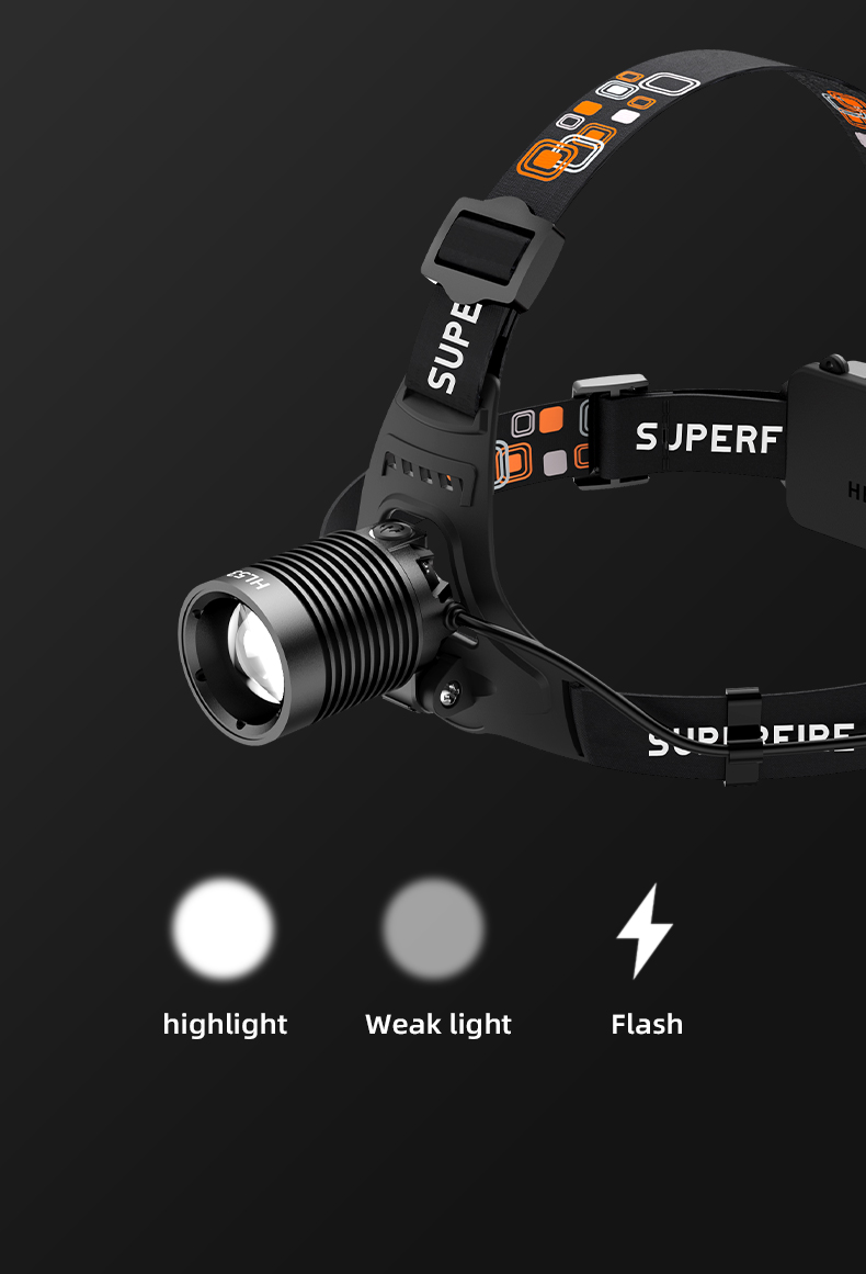 Supfire HL53 15W Zoomable de Phare de Phare du Phare de Lampe-phare de Capteur de Phare Avec Fonction de Mémoire de Mise Hors Tension