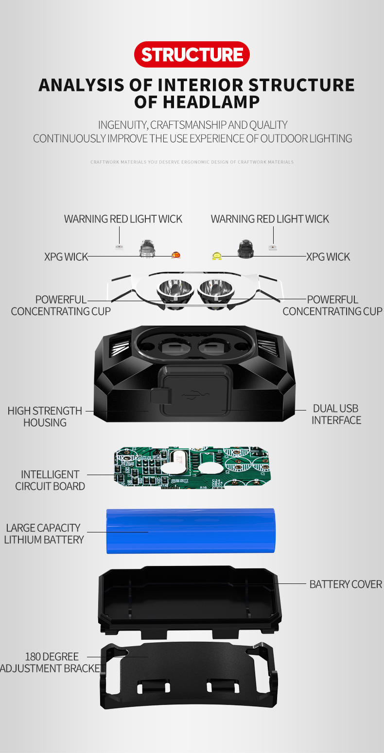 609 Wave Feeling LED Luz da Cabeça XPG High Light 3 Modos Night Fishing Flachamento de Farol Power Bank