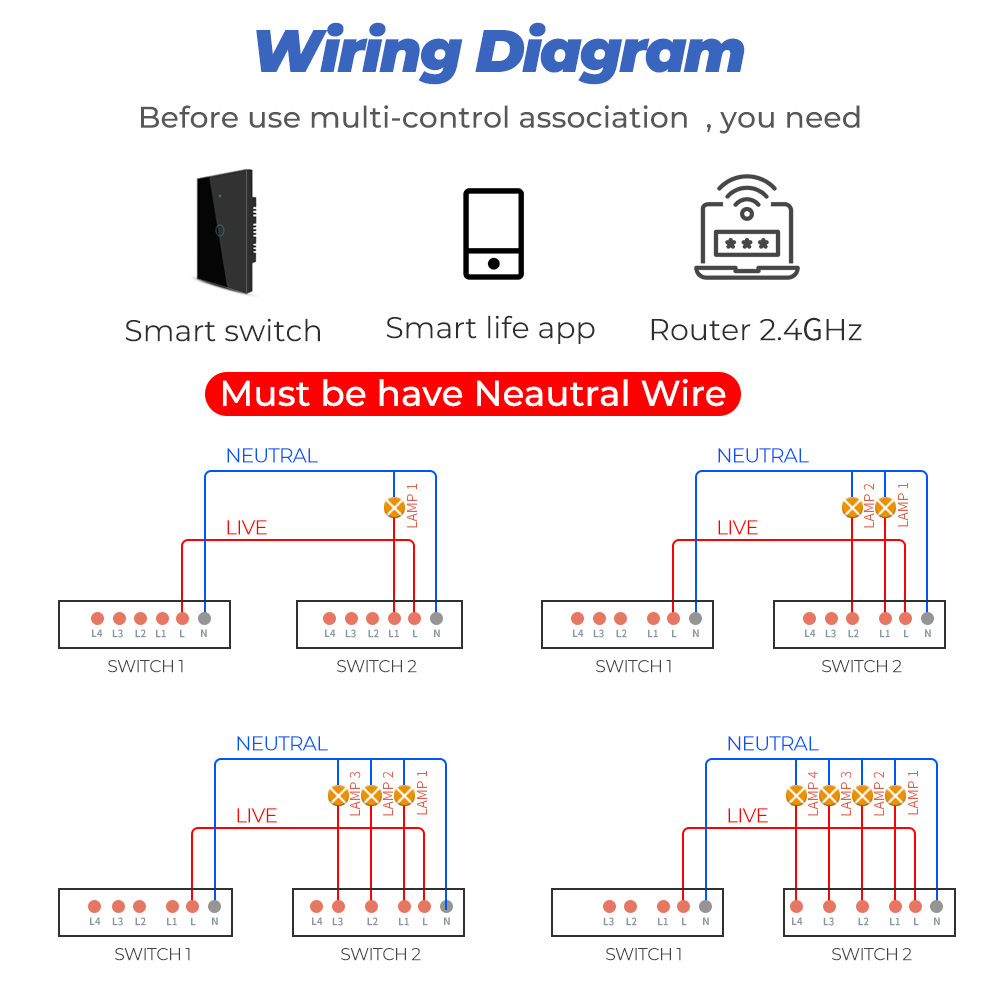 Smatrul TMW403 Tuya 433mhz WiFi Smart Touch Switch Light us Pild No Neutral Wire Requis Timing Couming Countdown Control Pour Alexa Google Home, 1 Gang WiFi - Blanche