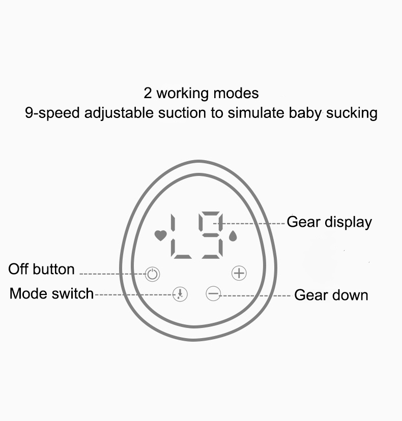 MIDALA S03 ELEKTRISCHE MUTIL MILCHPUMPE 9 VERTEILUNG VOLLSTÄNDIGE STUR STURE WAY MUTIKSKAUFTEN TOOM (FDA Zertifiziert, BPA Kostenlos)