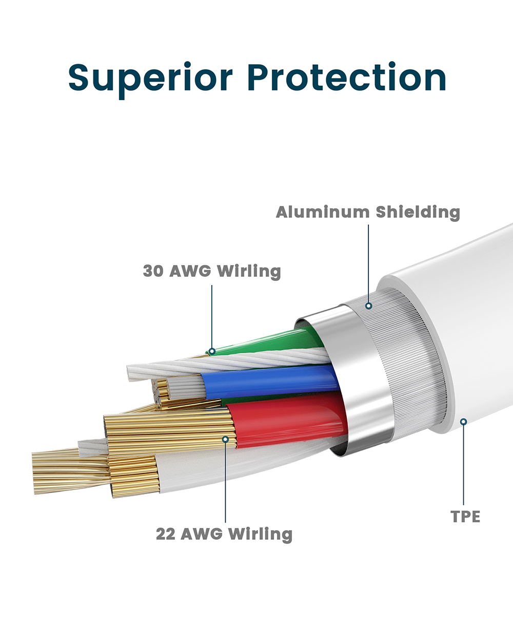 RAMPOW Lightning a USB 1M Cable de Carga de Sincronización de Datos Para Iphone [certificado Mfi]