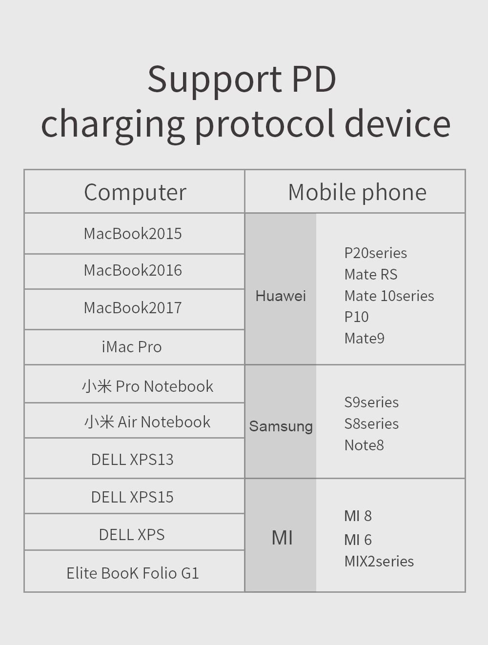 Mcdodo Nylon Intrecciato da 1,5 m di Cavo di Caricabatterie USB-C Per Samsung Huawei Xiaomi