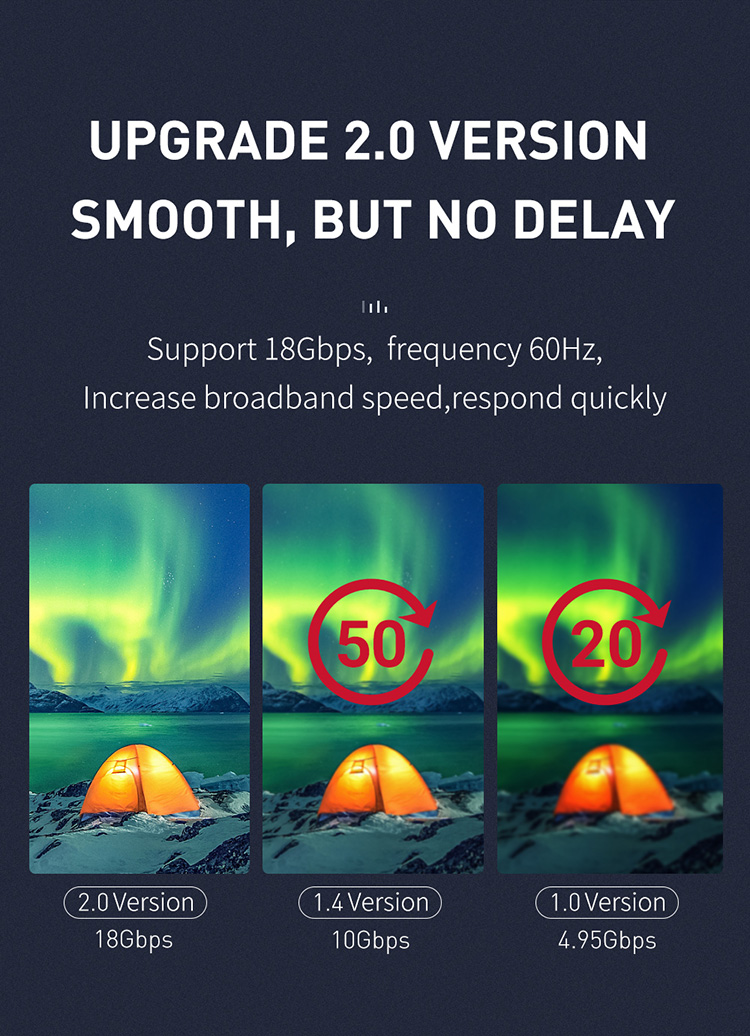 MCDODO 3M High Speed HDMI 2.0 Cable Nylon Braided HDMI Cord