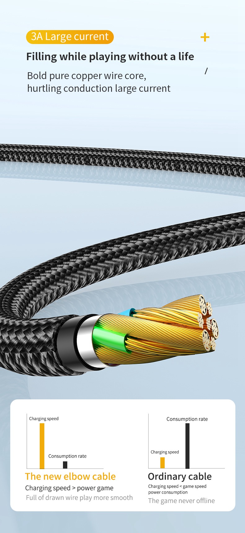 0,5 m 3a 3A Charge de Charge Fast Nylon Traité USB Vers le Câble de Données du Coude de Type c à 90 Degrés