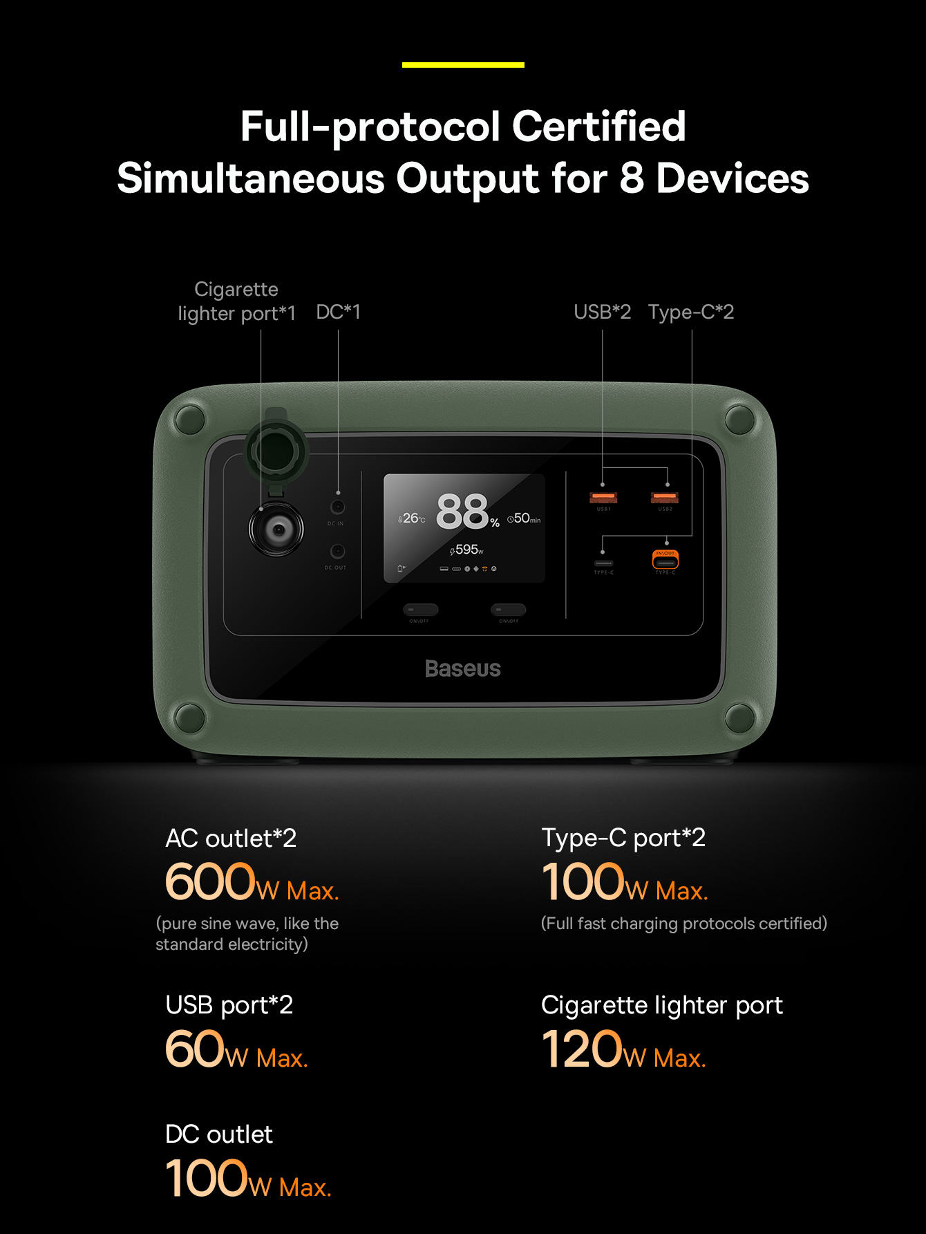 BASEUS Outdoor Energy Stack Digital Portable Energy Station 600W CN / EU Plug 220V Power Bank Large Capacity External Battery for Camping Fishing Self-Driving