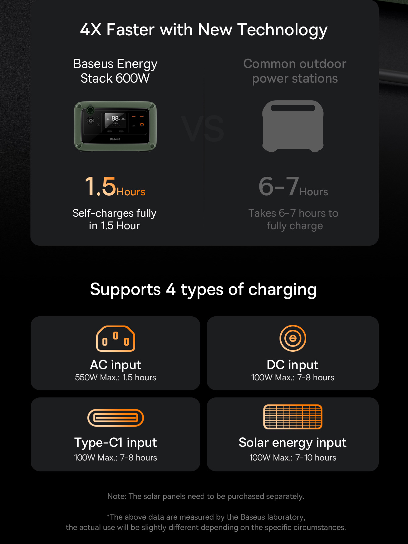 BASEUS Outdoor Energy Stack Digital Portable Energy Station 600W CN / EU Plug 220V Power Bank Large Capacity External Battery for Camping Fishing Self-Driving