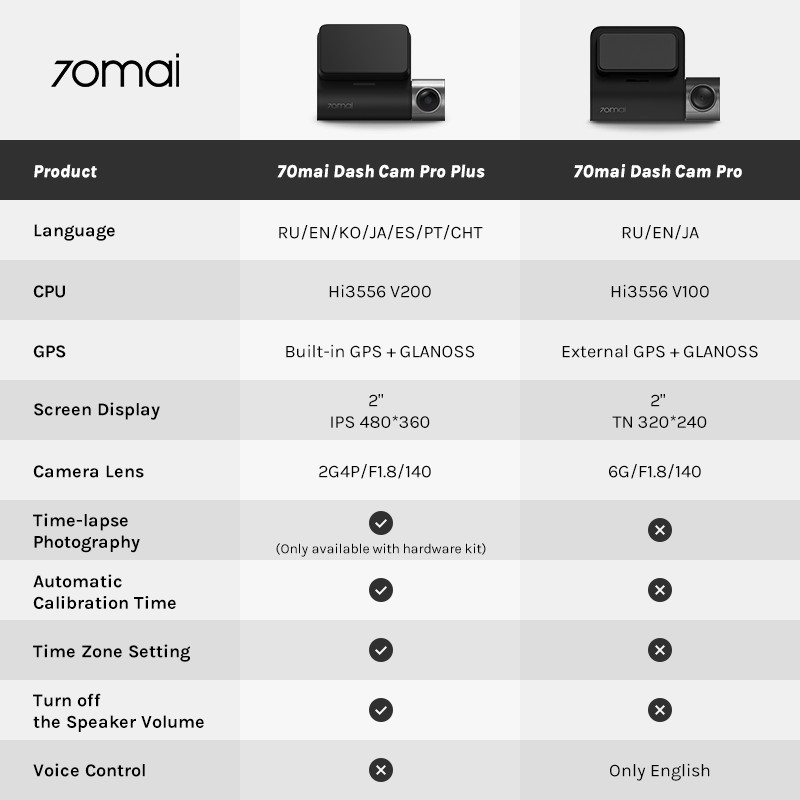 70MAI Mini Dash Cam Mini Car Recorder 1600P Superior Night Vision WiFi Mini Car DVR APP Control Multi DVR-14