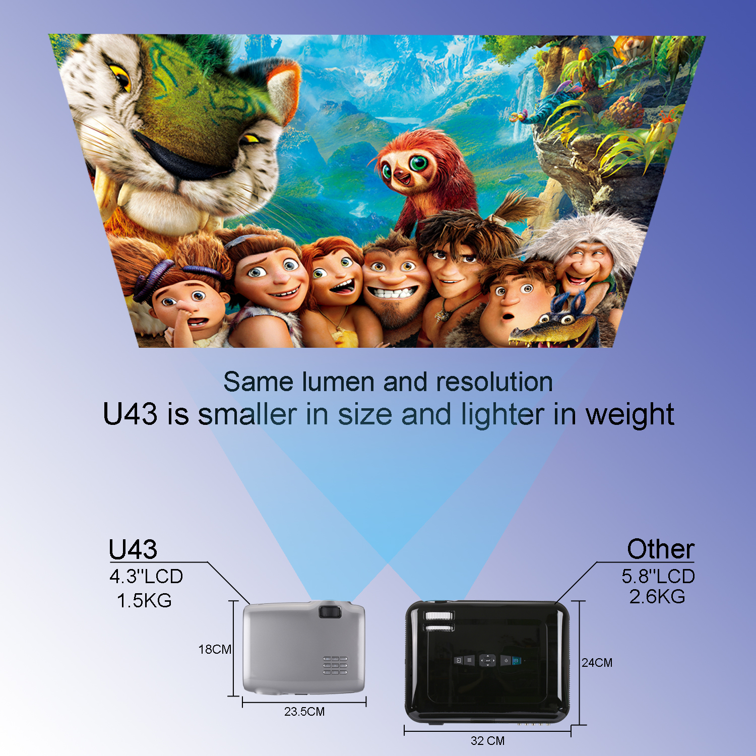 Uhappy U43 wi -fi Projector Wireless Sync Display 1080p Led HD Home Theatre Projector - us Plug