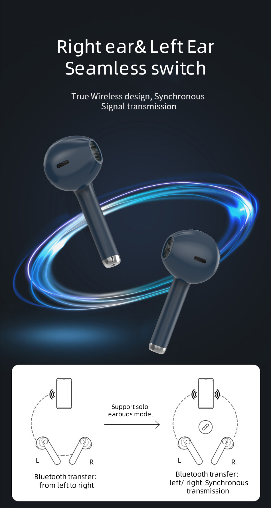 WIWU Airbuds TWS06 Bluetooth Earphones Stereo HiFi Sound Wireless Headsets Earbuds with Charging Case - Black