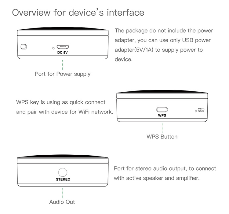 AUDIOCAST M5 WiFi Wireless Music Adapter Audio Receiver DLNA Airplay Spotify Multi-room Sound Streamer