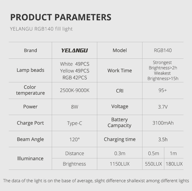 Yelangu Rgb140 RGB -taschenfüllung Leichtes LED -video -licht Tragbare Fotografie -beleuchtung