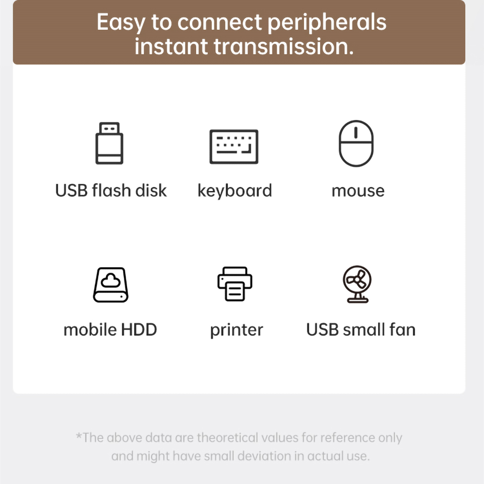 USAMS US-SJ575 USB C Hub a HD Video Ouput+2xUSB 3.0+caricatore PD PD da 100 W+2 Slot di Scheda di Memoria Per Laptop di Tipo C