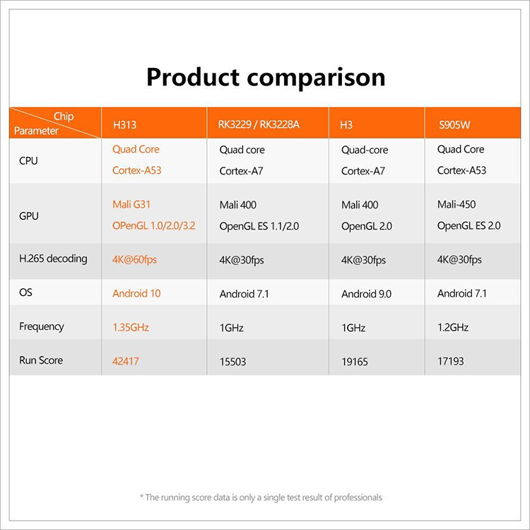 T95 Mini H313 Quad Core Android 10.0 WiFi Set-top Box 2.4G Wireless Multimedia Player Smart TV Device, 2G + 16G - US Plug-10