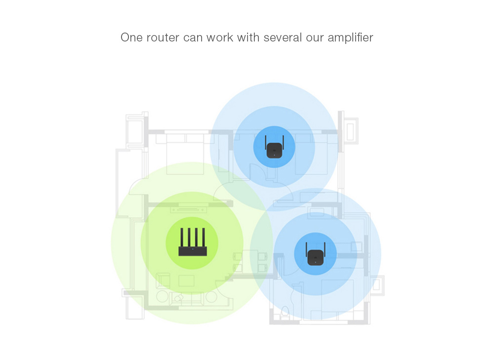 Xiaomi R03 Pro 300mbit / s WiFi -verstärker Mit 2x2dbi Externer Antennen Schnellanpassung (CN -standard -stecker, Kompatibel Mit US -stecker)