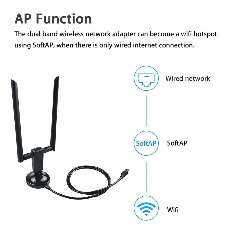 1200 Mbps 2,4g / 5g USB3.0 Adaptateur WiFi à Double Bande Récepteur WiFi