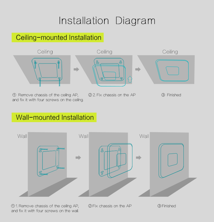Comfast Cf E355ac 1200mbps Ceiling Ap Excellence In Networking