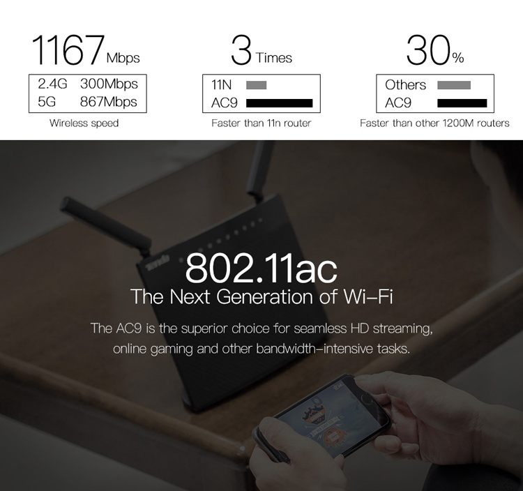 Tenda AC9 802.11ac 1200M Gigabit Wireless Smart Dual Band 2.4//5GHz WiFi Router