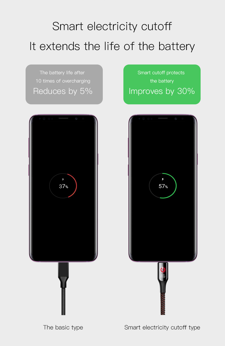 Basis 1m C-form Light 3A Usb-smart-c-kabel-smart-power-off-daten Synchronisationskabel Geflochtenes Ladungskabel Für Samsung Huawei - Schwarz