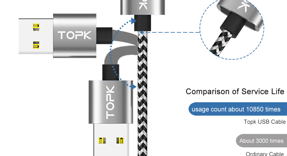 TOPK AM33 360 Degree Round Two-color Nylon Braided Magnetic Micro USB Charging Cable for Samsung Huawei Xiaomi - Grey-14