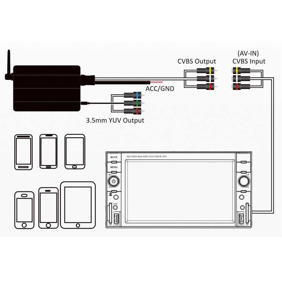 Car WiFi Mirabox Wireless Airplay Miracast Screen Mirroring for Smart Phones-2