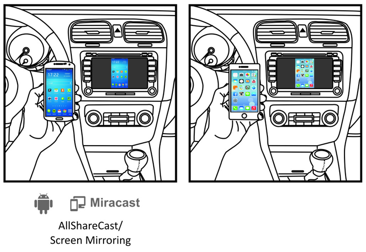 Car WiFi Mirabox Wireless Airplay Miracast Screen Mirroring for Smart Phones-3