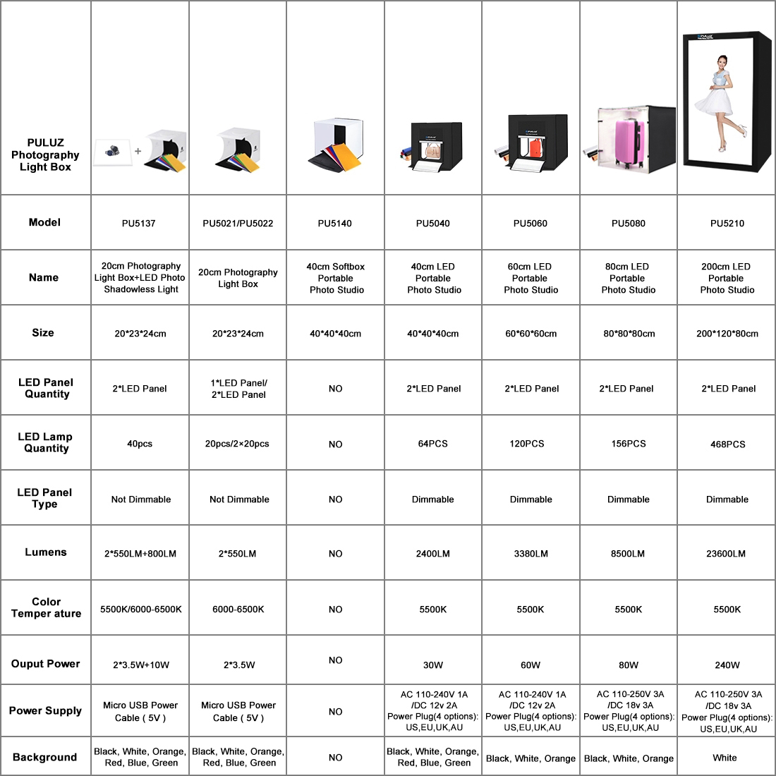 PULUZ PU5137 LED Photography Sem Sombra Painel Painel de Luz