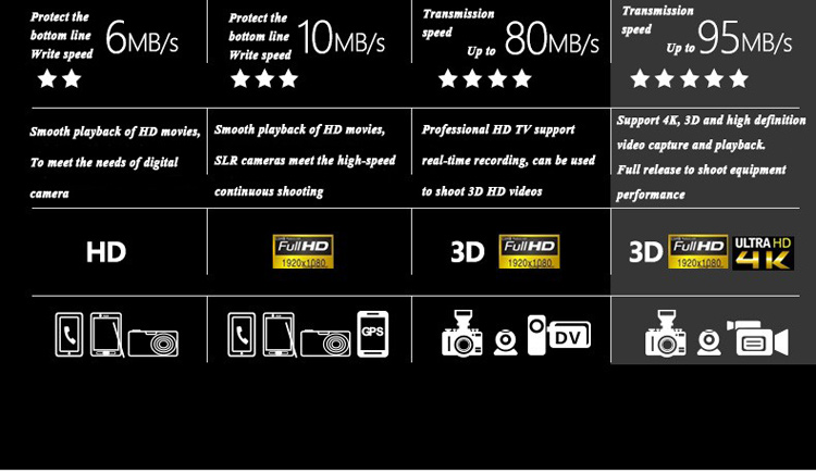 Tarjeta Micro SD OV Pro 10 UHS-I U3 De 32 GB Con Velocidad De Lectura De 95mb / S Velocidad De Escritura De 90mb / S-8