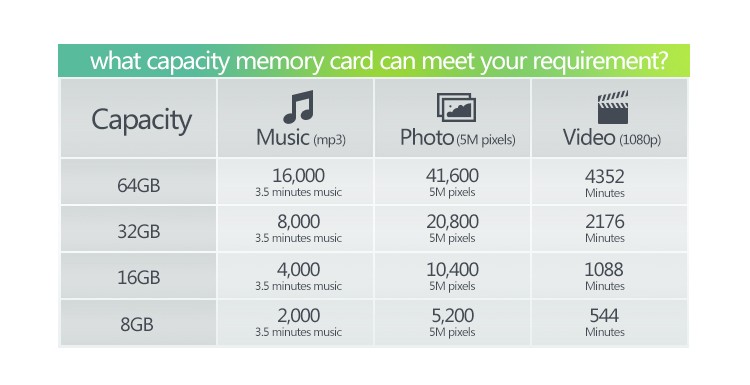 Tarjeta Micro SD OV Pro 10 UHS-I U3 De 32 GB Con Velocidad De Lectura De 95mb / S Velocidad De Escritura De 90mb / S-3